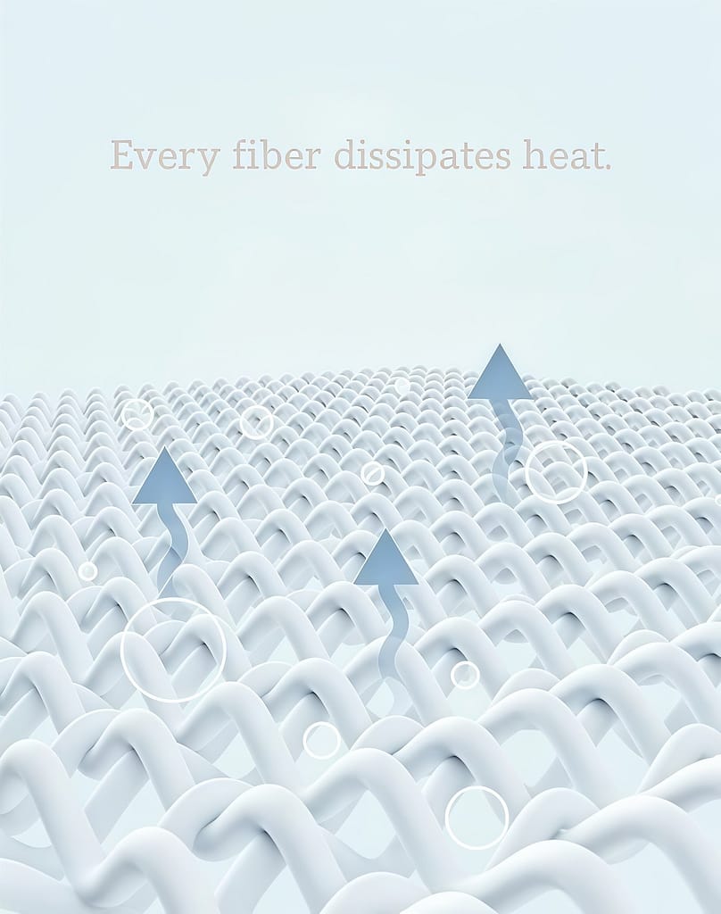 Illustration to show the breathability of PBT fabrics