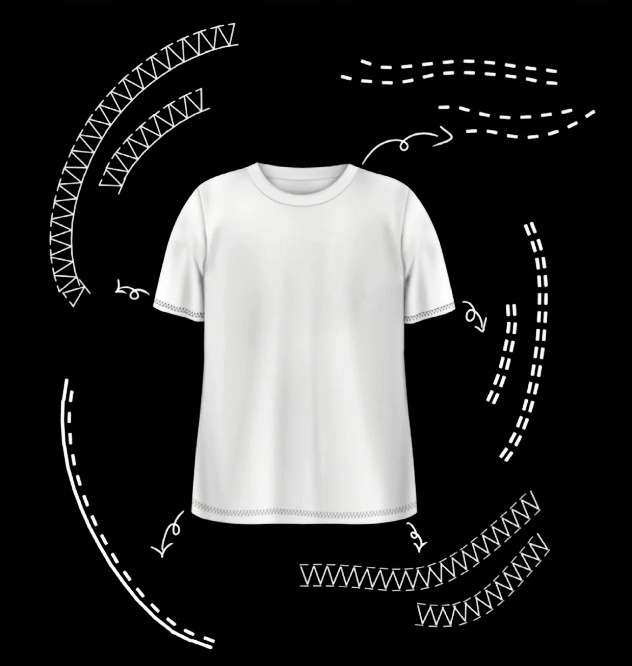 The figure shows a white short-sleeved T-shirt with a schematic of multiple styles of stitching surrounding it. Stitch integrity and seam strength are important indicators of garment quality.